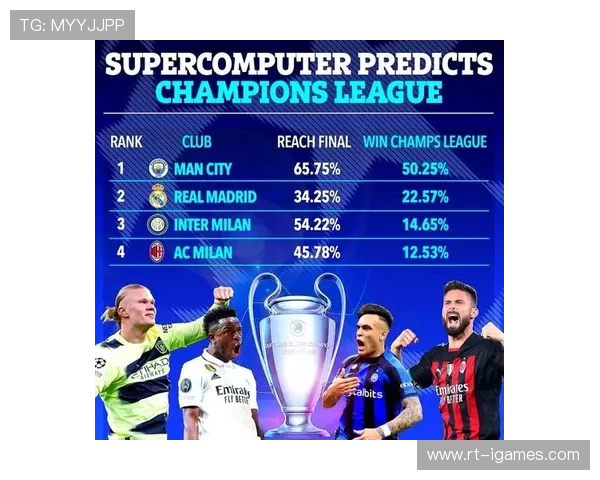超级计算机预测曼联最终第6，欧冠资格仅存理论可能