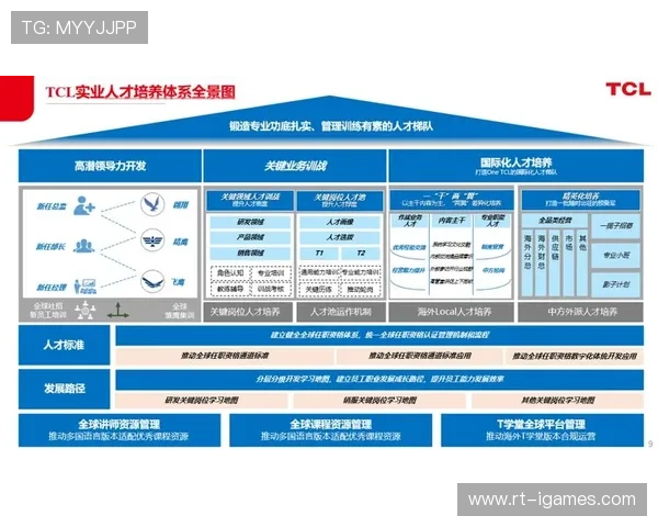 管理方优化人才培养路径，构建梯队化人才库。